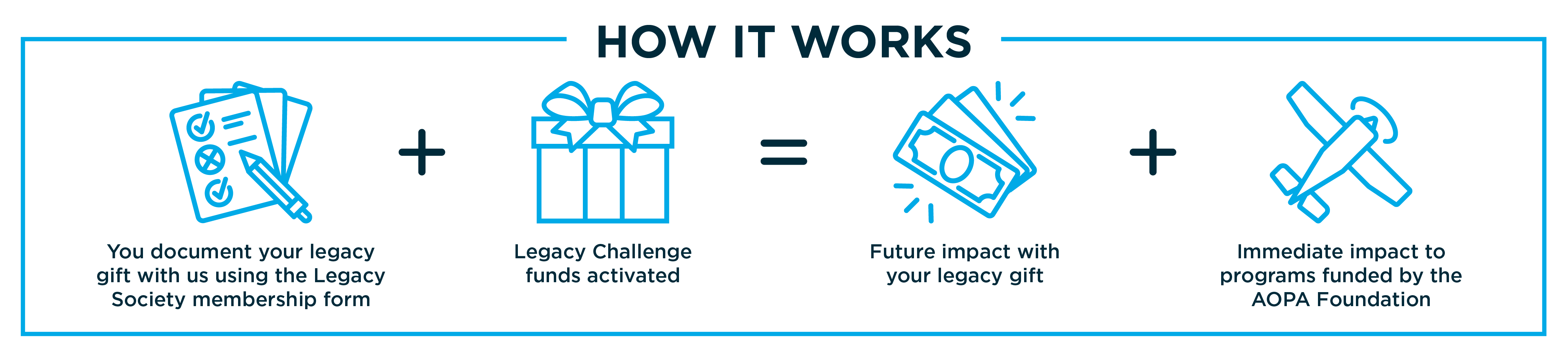 How it works diagram How it works diagram